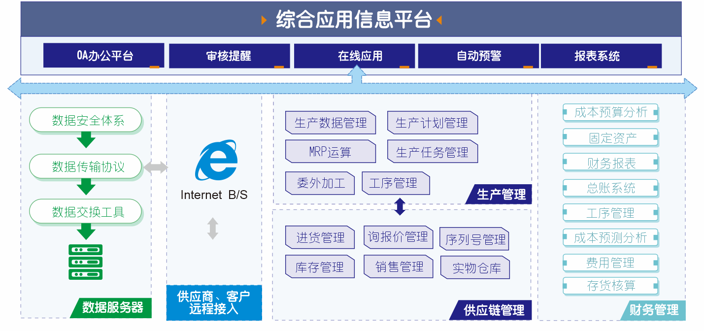 管家婆工貿PRO產(chǎn)品架構